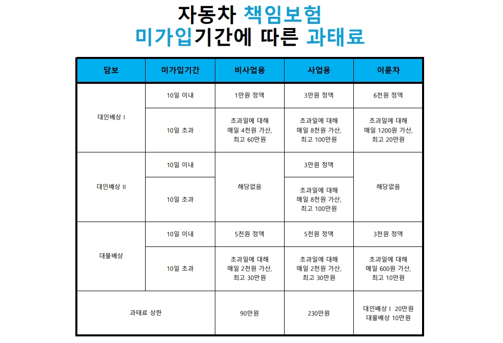 다이렉트 자동차보험 비교